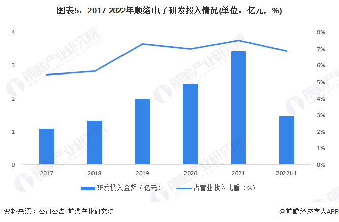 pg电子游戏麻将胡了干货！2022年中国电感器件行业龙头企业 